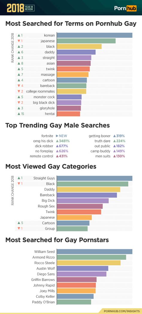porn gay|Pornhub Gay Categories and Free Gay Sex Listings.